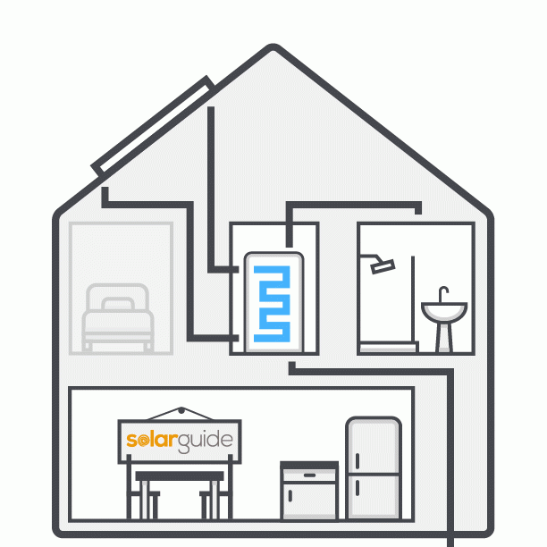 how does a solar hot water system work