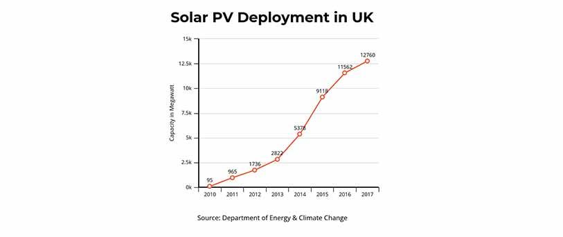 solar graph