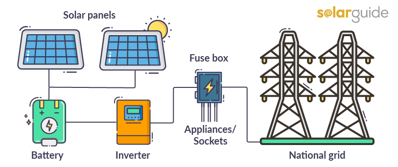 solar battery diagram