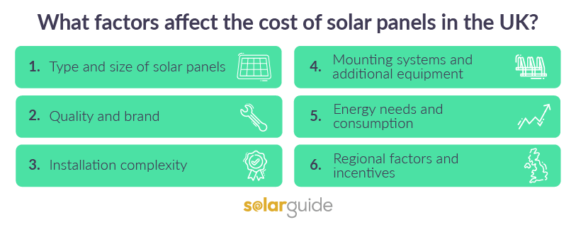 Which Factors Influence The Cost Of Solar Panels In The UK?
