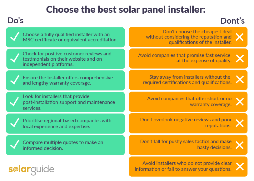 solar panel installers uk