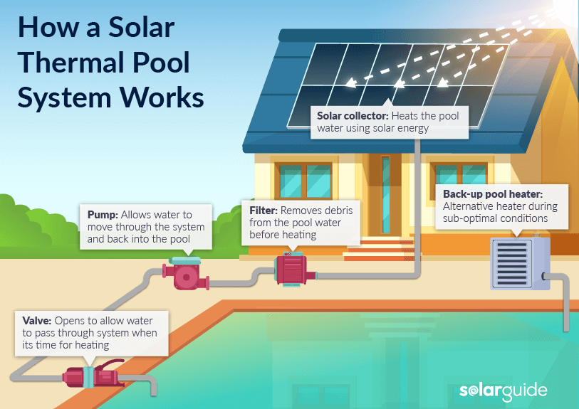 solar water heating for swimming pools