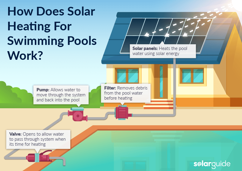 solar swimming pool heater