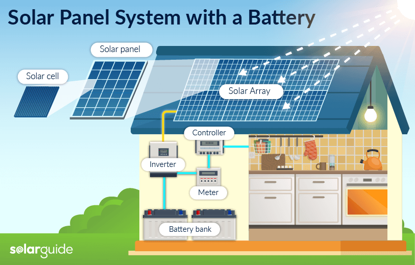 solar system with a battery diagram