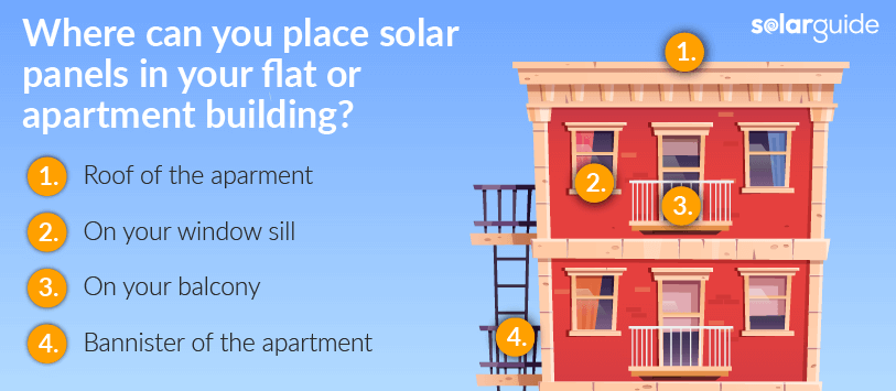 Where can you place solar panels flats apartments