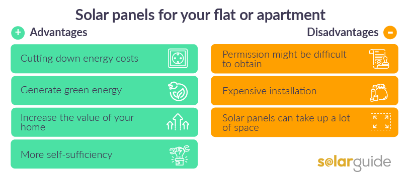 Solar Panels for Flats Pros and cons