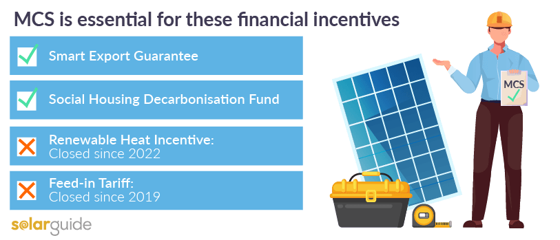 MCS grants solar panels