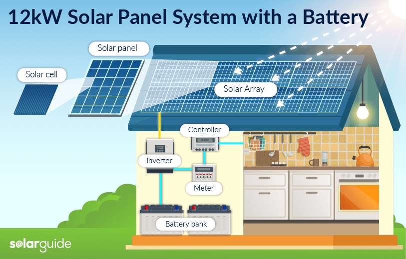 12kw-solar-diagram