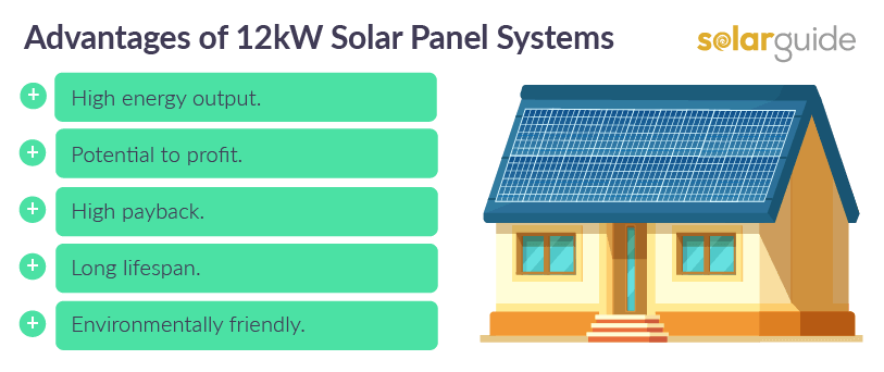 12kw-solar-pros