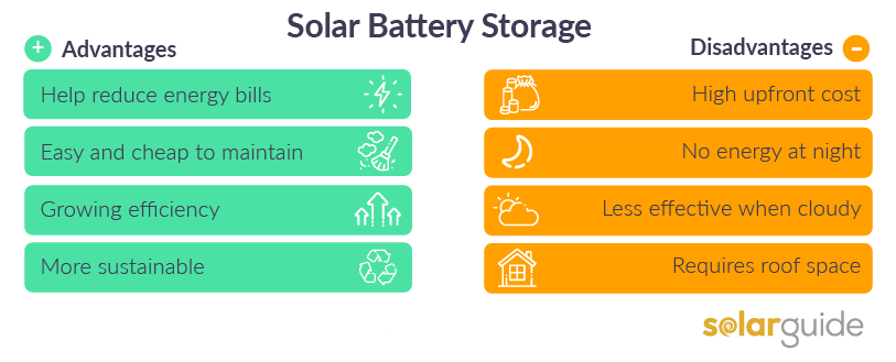 Pros and cons of photovoltaic systems