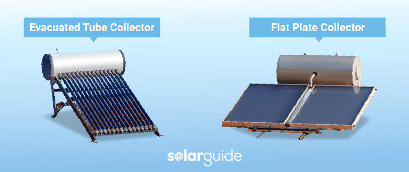 What are solar thermal panels?