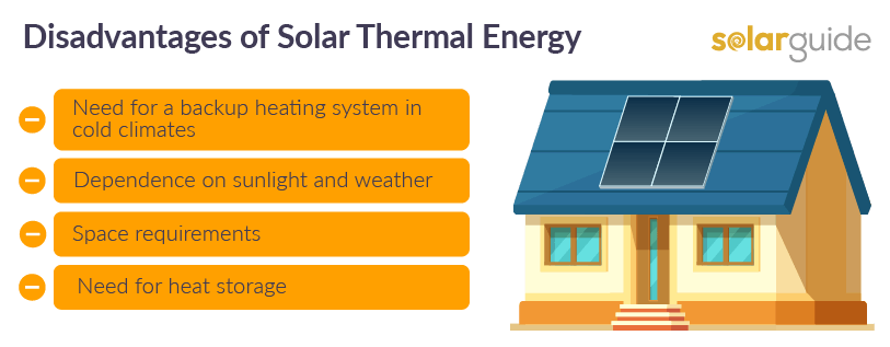 solar thermal hot water heating disadvantages