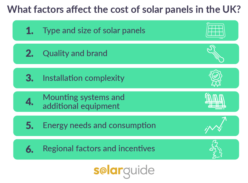 What factors affect the cost of solar panels