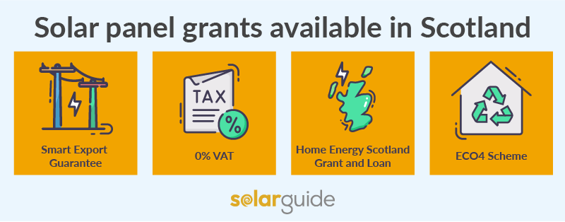 Solar panel grants scotland