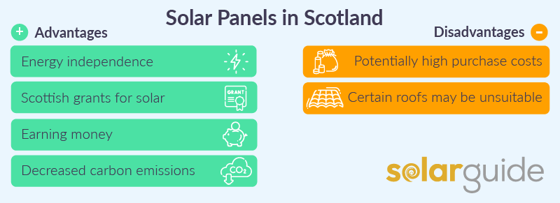 Advantages and disadvantages of solar panels in Scotland