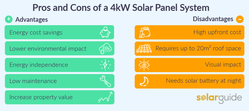 4kW Solar System in the UK_Pros and Cons