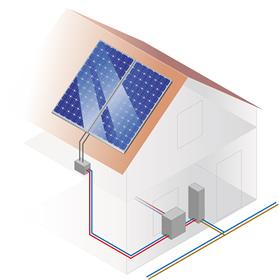 Solar PV Panel Costs