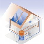 Solar Thermal Best Green Heating Technology