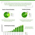 FiTs key to driving solar PV installations